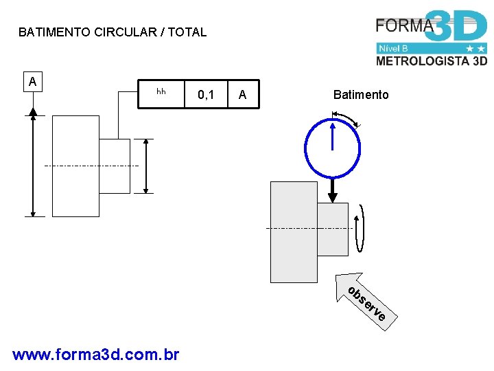 BATIMENTO CIRCULAR / TOTAL A hh 0, 1 A Batimento ob se rv www.