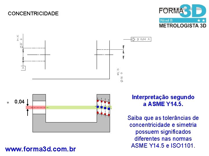 CONCENTRICIDADE n 0, 04 www. forma 3 d. com. br Interpretação segundo a ASME