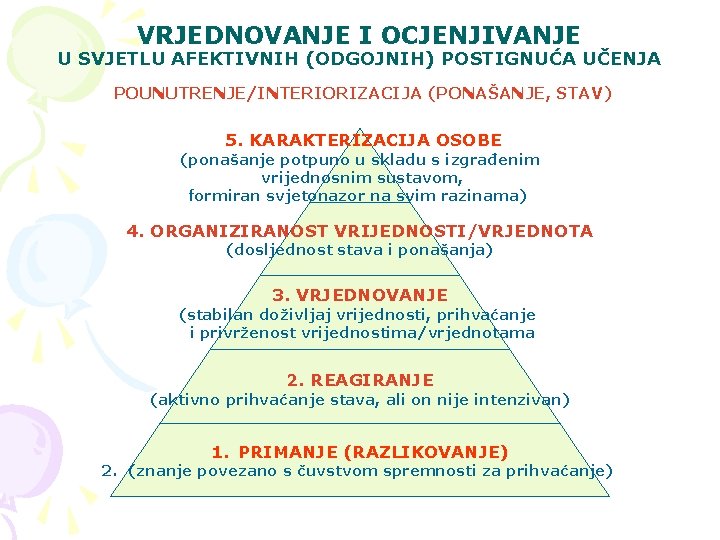 VRJEDNOVANJE I OCJENJIVANJE U SVJETLU AFEKTIVNIH (ODGOJNIH) POSTIGNUĆA UČENJA POUNUTRENJE/INTERIORIZACIJA (PONAŠANJE, STAV) 5. KARAKTERIZACIJA