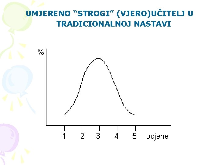 UMJERENO “STROGI” (VJERO)UČITELJ U TRADICIONALNOJ NASTAVI 