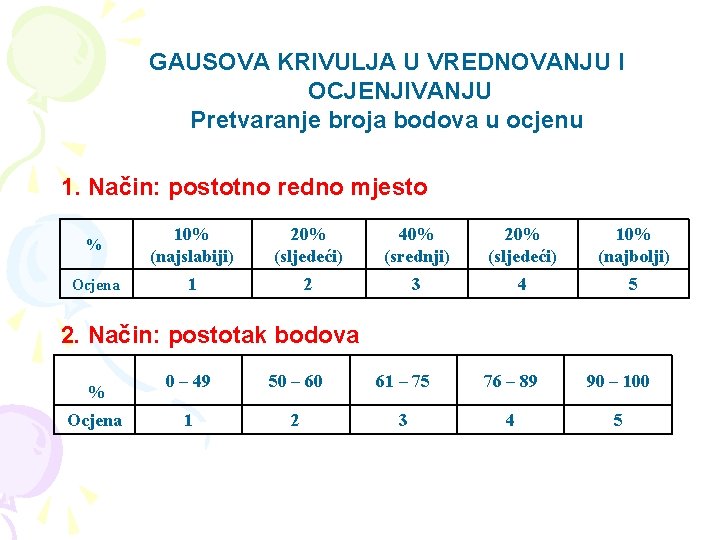 GAUSOVA KRIVULJA U VREDNOVANJU I OCJENJIVANJU Pretvaranje broja bodova u ocjenu 1. Način: postotno