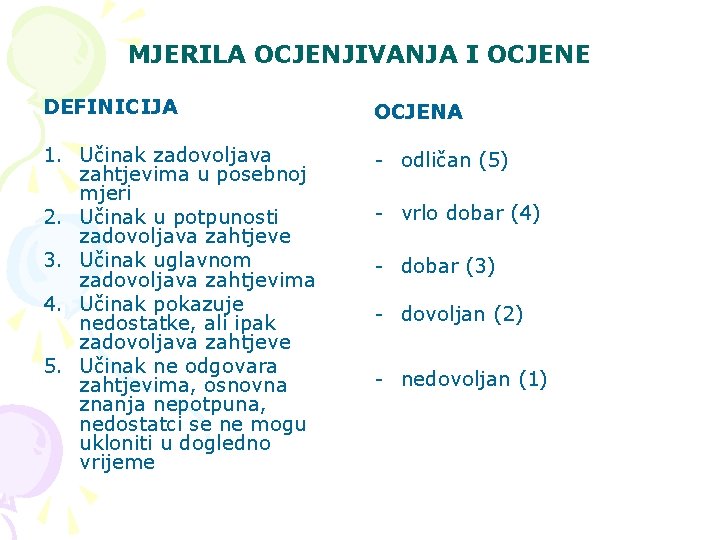 MJERILA OCJENJIVANJA I OCJENE DEFINICIJA OCJENA 1. Učinak zadovoljava zahtjevima u posebnoj mjeri 2.