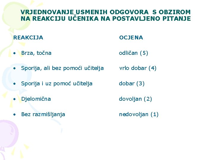 VRJEDNOVANJE USMENIH ODGOVORA S OBZIROM NA REAKCIJU UČENIKA NA POSTAVLJENO PITANJE REAKCIJA OCJENA •