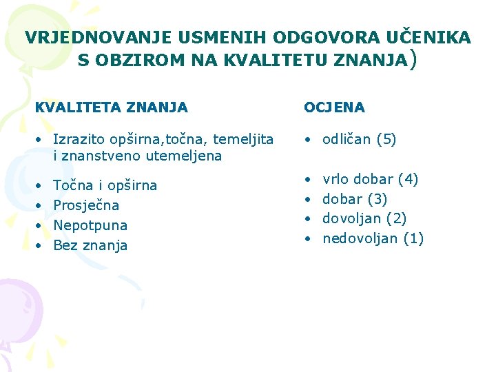 VRJEDNOVANJE USMENIH ODGOVORA UČENIKA S OBZIROM NA KVALITETU ZNANJA) KVALITETA ZNANJA OCJENA • Izrazito