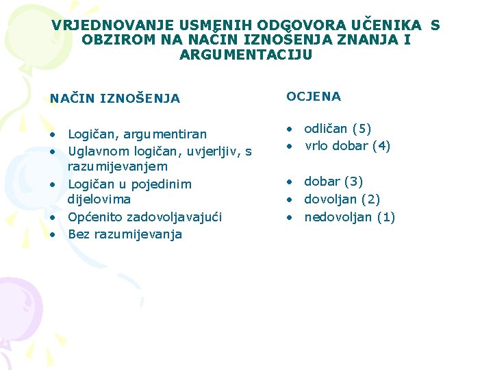 VRJEDNOVANJE USMENIH ODGOVORA UČENIKA S OBZIROM NA NAČIN IZNOŠENJA ZNANJA I ARGUMENTACIJU NAČIN IZNOŠENJA