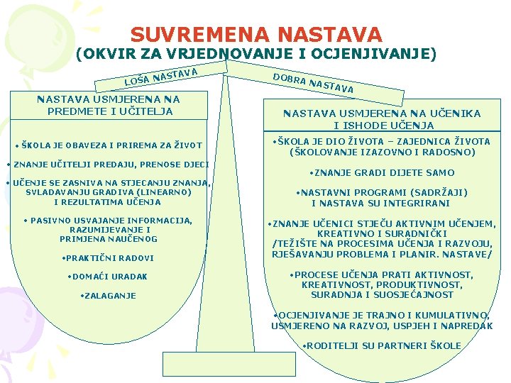 SUVREMENA NASTAVA (OKVIR ZA VRJEDNOVANJE I OCJENJIVANJE) A ASTAV N LOŠA NASTAVA USMJERENA NA