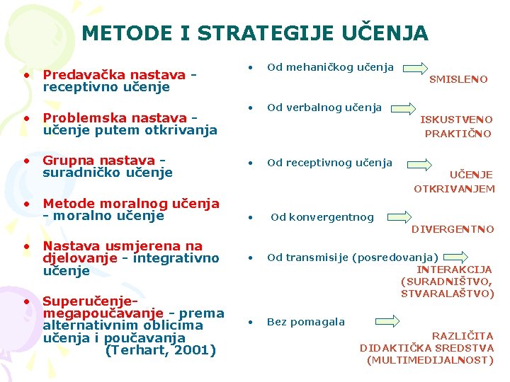 METODE I STRATEGIJE UČENJA • Predavačka nastava - receptivno učenje • Problemska nastava -