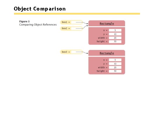 Object Comparison 