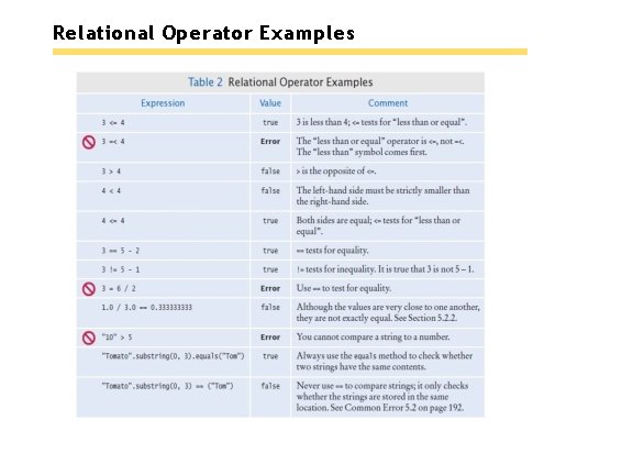 Relational Operator Examples 