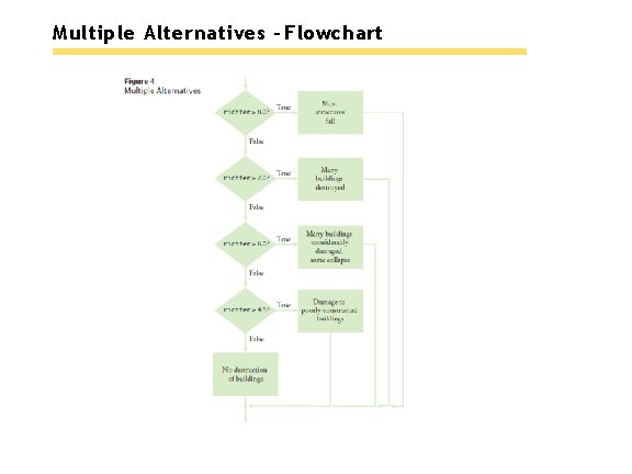 Multiple Alternatives - Flowchart 