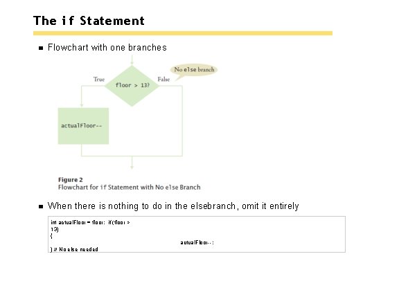 The i f Statement Flowchart with one branches When there is nothing to do