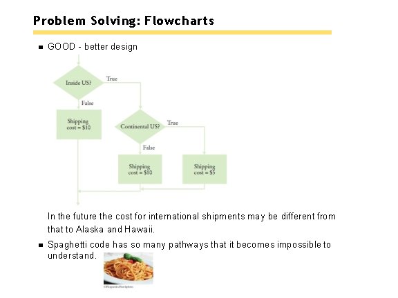 Problem Solving: Flowcharts GOOD - better design In the future the cost for international