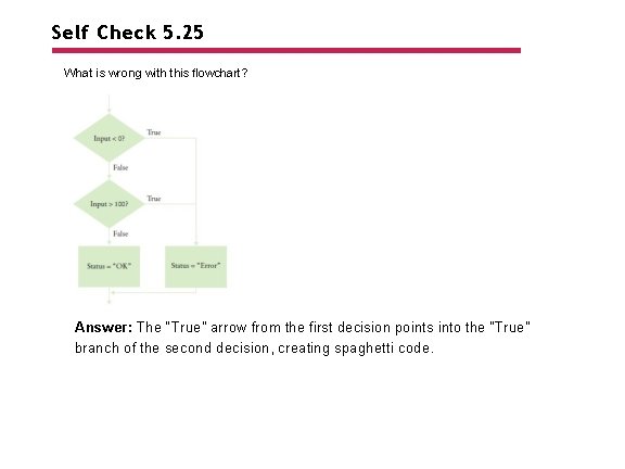 Self Check 5. 25 What is wrong with this flowchart? Answer: The “True” arrow