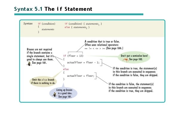 Syntax 5. 1 The i f Statement 