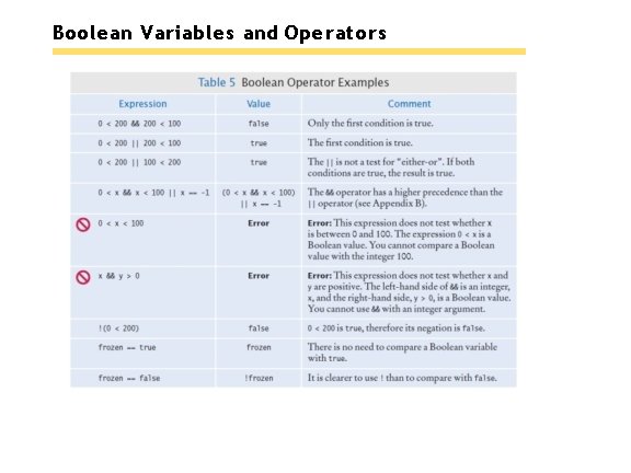 Boolean Variables and Operators 