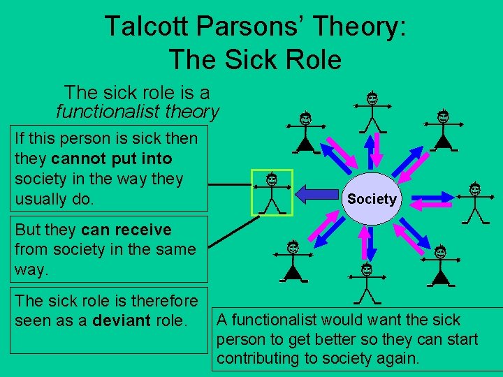 Talcott Parsons’ Theory: The Sick Role The sick role is a functionalist theory If