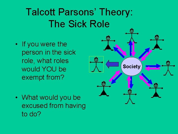 Talcott Parsons’ Theory: The Sick Role • If you were the person in the