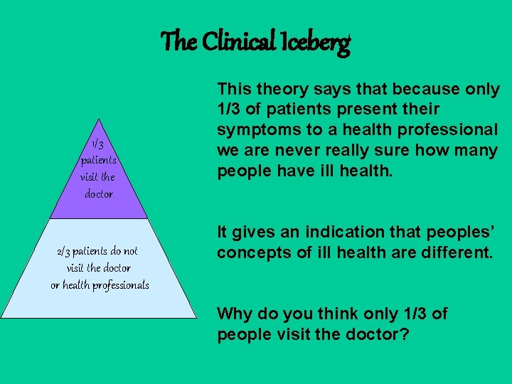 The Clinical Iceberg 1/3 patients visit the doctor 2/3 patients do not visit the