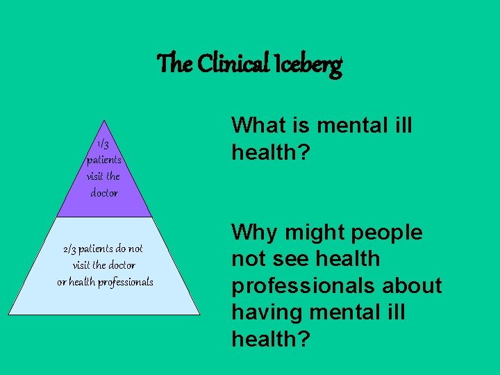 The Clinical Iceberg 1/3 patients visit the doctor 2/3 patients do not visit the