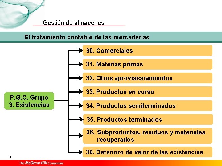Unidad 12 Gestin de almacenes Gestin de almacenes