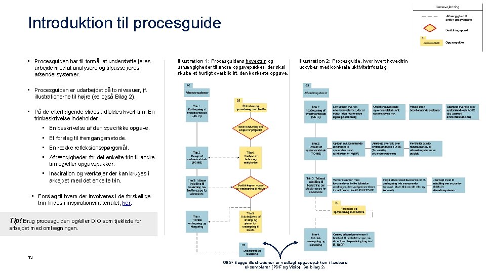 Introduktion til procesguide • Procesguiden har til formål at understøtte jeres arbejde med at