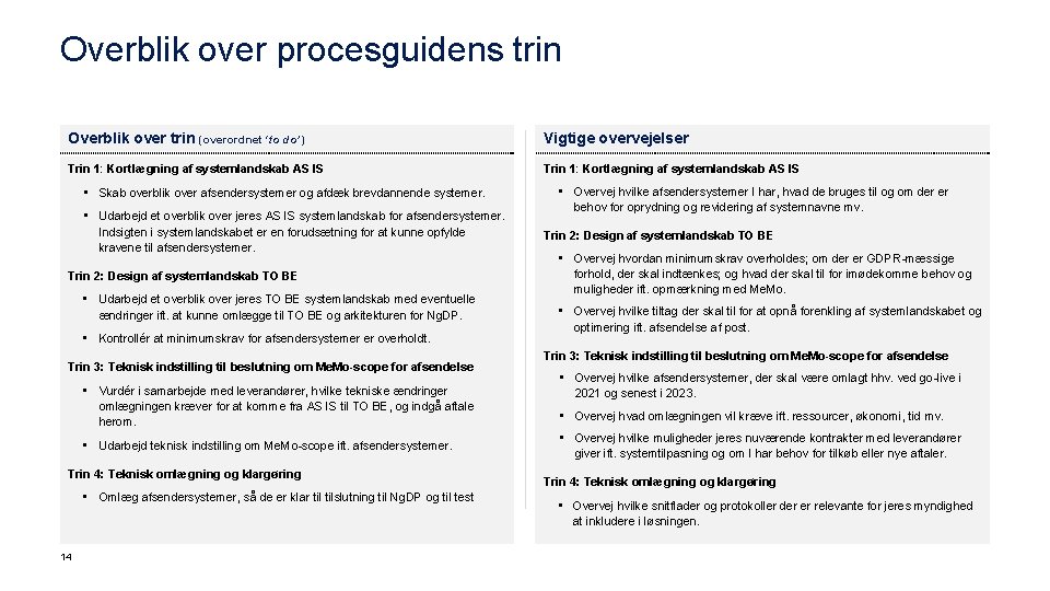 Overblik over procesguidens trin Overblik over trin (overordnet ‘to do’) Vigtige overvejelser Trin 1: