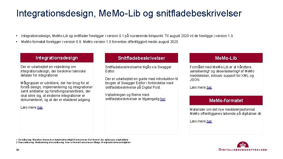 Integrationsdesign, Me. Mo-Lib og snitfladebeskrivelser • Integrationsdesign, Me. Mo-Lib og snitflader foreligger i version