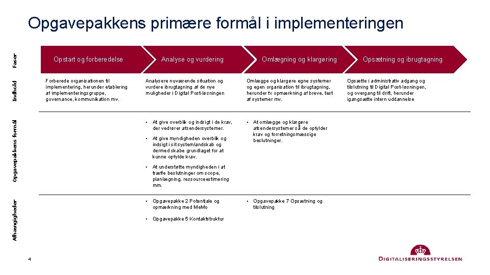 Faser Omlægning og klargøring Analysere nuværende situation og vurdere ibrugtagning af de nye muligheder