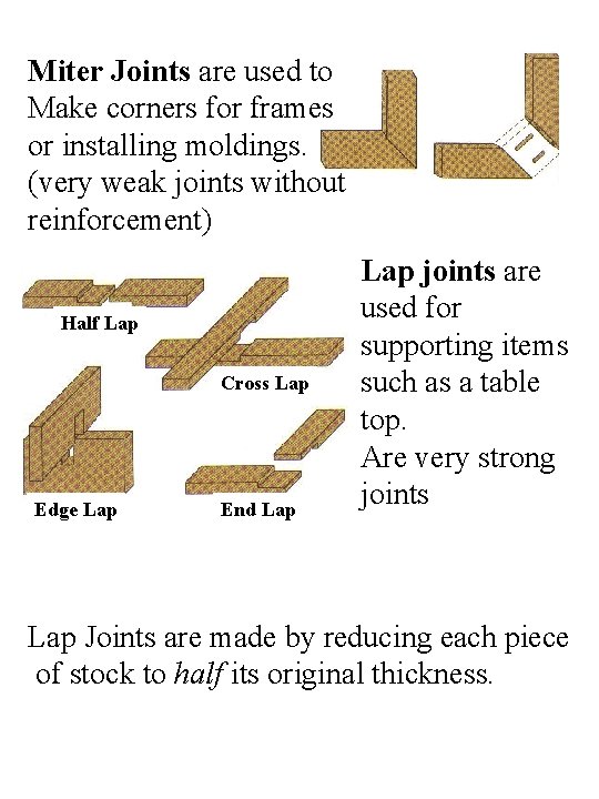 Miter Joints are used to Make corners for frames or installing moldings. (very weak
