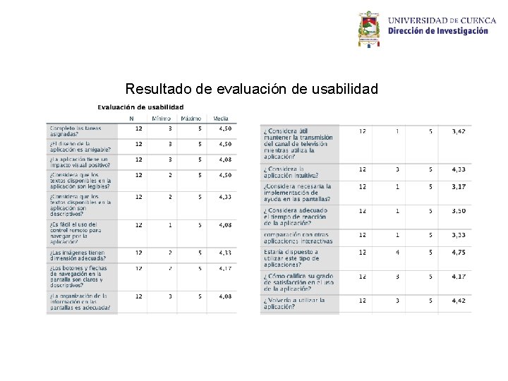 Resultado de evaluación de usabilidad Resultado de evaluación de usabilidad
