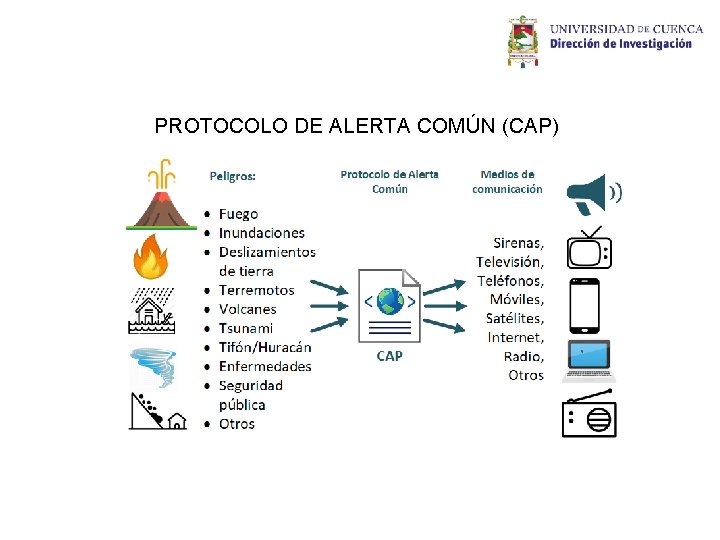 PROTOCOLO DE ALERTA COMÚN (CAP) PROTOCOLO DE ALERTA COMÚN (CAP)