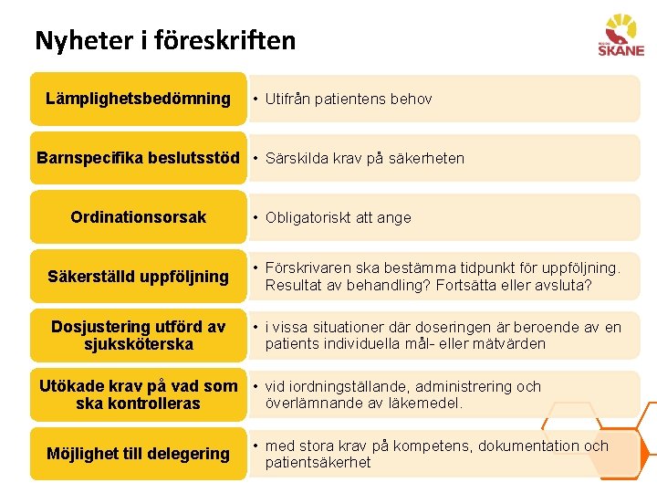 Nyheter i föreskriften Lämplighetsbedömning • Utifrån patientens behov Barnspecifika beslutsstöd • Särskilda krav på