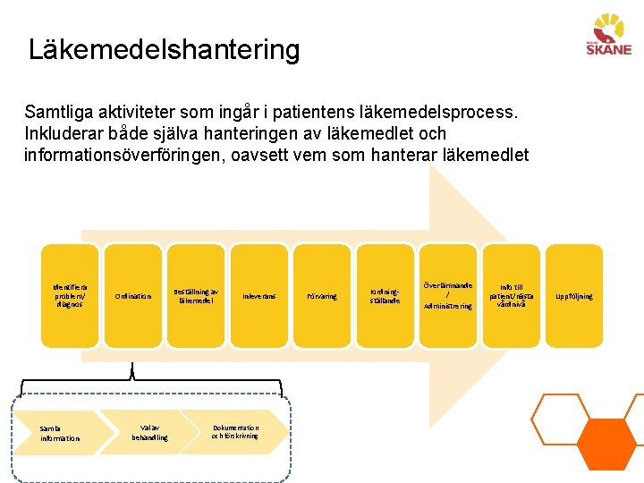 Läkemedelshantering Samtliga aktiviteter som ingår i patientens läkemedelsprocess. Inkluderar både själva hanteringen av läkemedlet