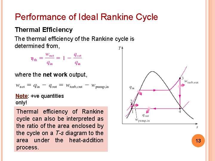 Performance of Ideal Rankine Cycle Thermal Efficiency The thermal efficiency of the Rankine cycle