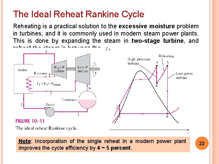 The Ideal Reheat Rankine Cycle Reheating is a practical solution to the excessive moisture