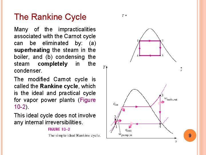 The Rankine Cycle Many of the impracticalities associated with the Carnot cycle can be