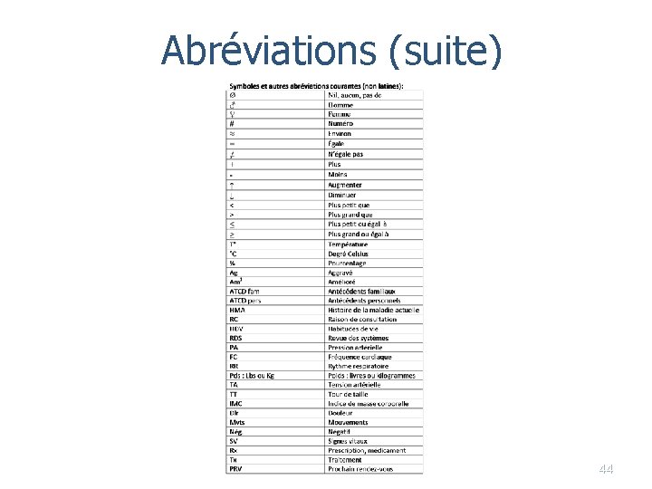 Abréviations (suite) 44 