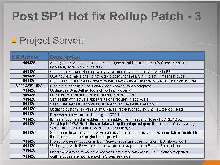 Post SP 1 Hot fix Rollup Patch - 3 Project Server: KB Article 941426