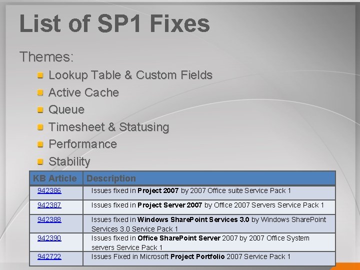 List of SP 1 Fixes Themes: Lookup Table & Custom Fields Active Cache Queue