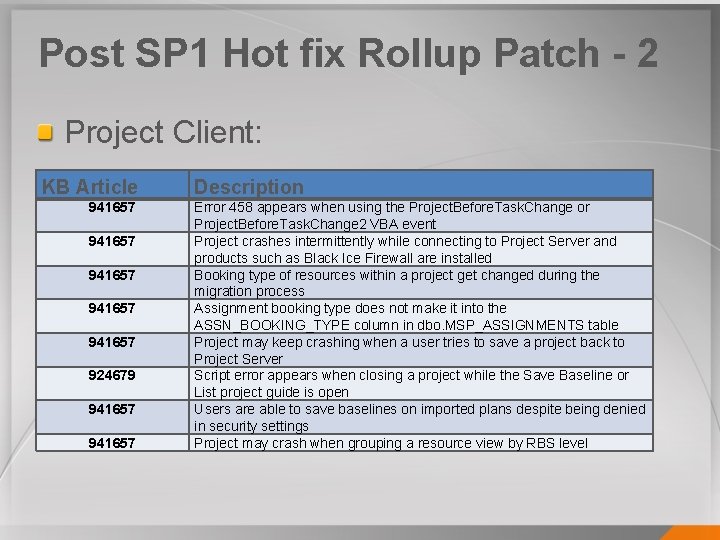 Post SP 1 Hot fix Rollup Patch - 2 Project Client: KB Article 941657