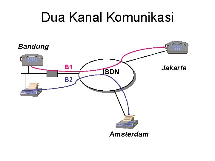 Dua Kanal Komunikasi Bandung B 1 ISDN B 2 Amsterdam Jakarta 