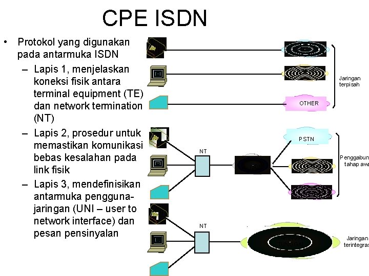 CPE ISDN • Protokol yang digunakan pada antarmuka ISDN – Lapis 1, menjelaskan koneksi