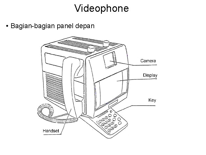 Videophone • Bagian-bagian panel depan 