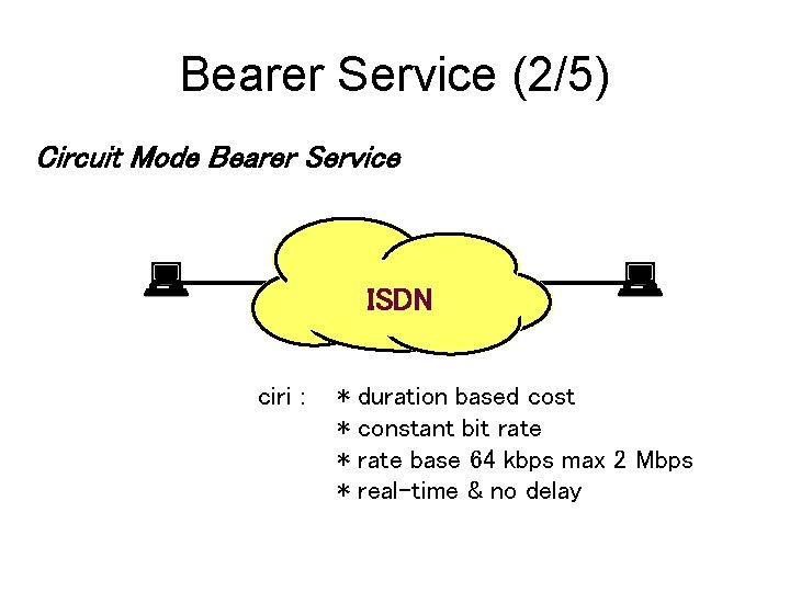 Bearer Service (2/5) Circuit Mode Bearer Service ISDN ciri : * * duration based