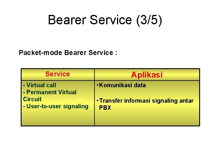 Bearer Service (3/5) Packet-mode Bearer Service : Service - Virtual call - Permanent Virtual