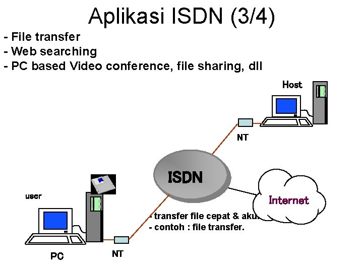 Aplikasi ISDN (3/4) - File transfer - Web searching - PC based Video conference,