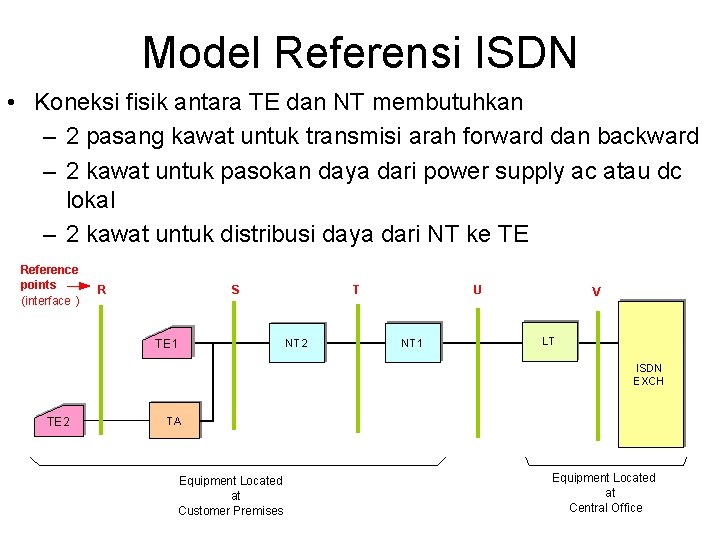 Model Referensi ISDN • Koneksi fisik antara TE dan NT membutuhkan – 2 pasang