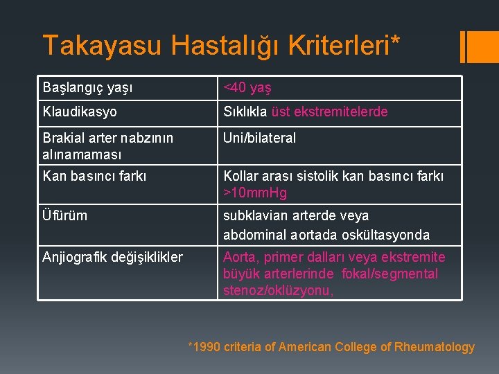 Takayasu Hastalığı Kriterleri* Başlangıç yaşı <40 yaş Klaudikasyo Sıklıkla üst ekstremitelerde Brakial arter nabzının