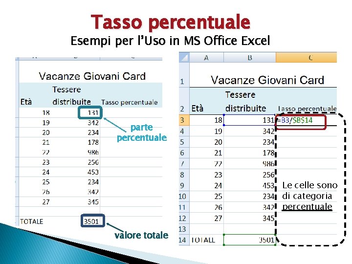 Tasso percentuale Esempi per l’Uso in MS Office Excel parte percentuale Le celle sono