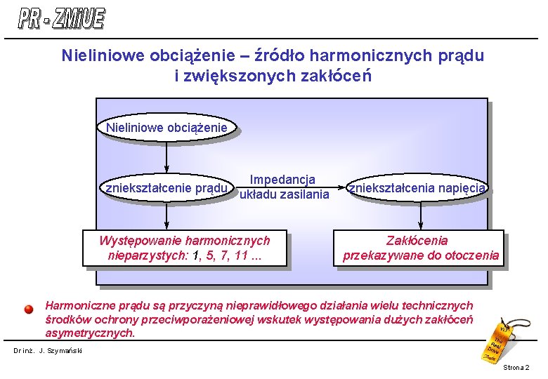 Nieliniowe obciążenie – źródło harmonicznych prądu i zwiększonych zakłóceń Nieliniowe obciążenie zniekształcenie prądu Impedancja